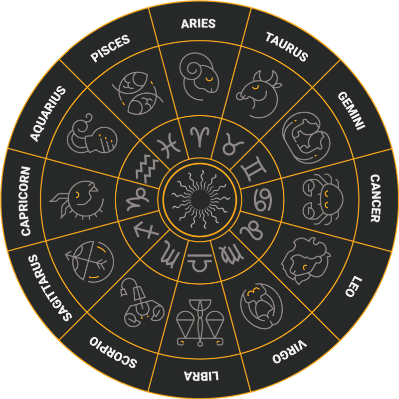 Yearly predictions zodiac wheel